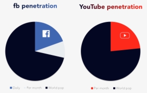 Could Your Brand Benefit From A 'fluent Device' Comparing - Circle