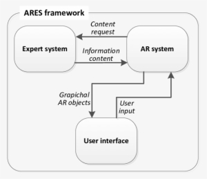 The Overall Design And Information Exchange In The - Interface Global