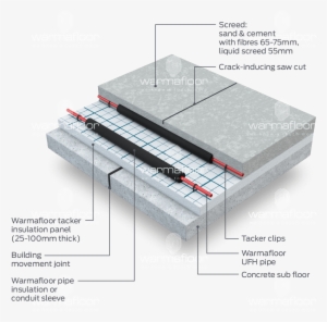 Occasionally The Underfloor Heating Pipework May Have - Floor