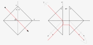 Frustrated Total Internal Refraction - Diagram