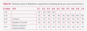 Further Advice & Information - Thickness Of Precast Concrete Wall