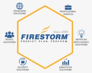 Firestorm Solutions Are Utilized Throughout The Lifecycle - Vertical Market