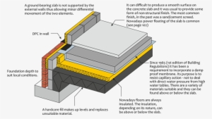 Ground Bearing Floor Slab