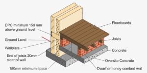 Suspended Ground Floors - Suspended Timber Floor