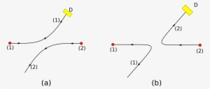 Open - Diagram