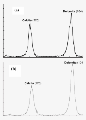 Difratograma De Raios-x Do Calcário Dolomítico E Das - Diagram