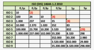 Las Particulas De 5p - Iso Salas Blancas