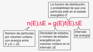 Energy
