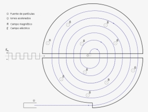 File - Cyclotron-es - Cyclotron Diagram
