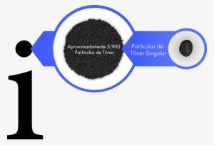 El Tamaño De Las Partículas De Tóner - Particulas De Toner