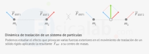 Podemos Estudiar El Efecto Que Provocan Varias Fuerzas - Ejemplos De Centro De Masa