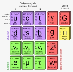 Open - Particles Of The Standard Model