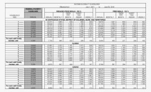 If You, And Your Child, Qualify For Free Lunch You - Number