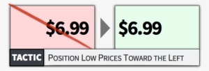 Pricing Tactic - Price