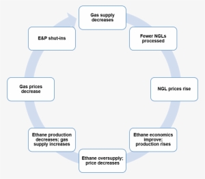 Targray's Team Of Ngl Marketing Professionals Are Focused - Quick Fix