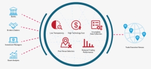 The Future Of Trading Is Increasingly Electronic - Circle