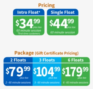 For The First 90 Days After Introducing Our Float Pods - Sign