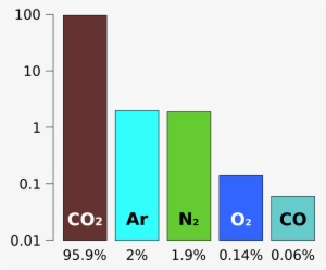 Open - Mars Atmosphere Composition