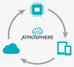 The Cycle Of Atmosphere - Atmosphere
