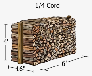 So - Face Cord Firewood