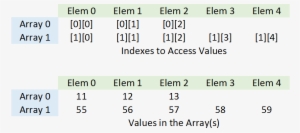 Line 63 Creates A Jagged Array - Numeros