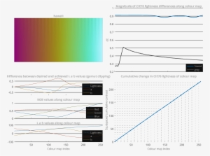 The Figure Shows The Colour Map With Low Gradient Ripples - Diagram