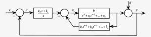 State Feedback Control Scheme With A Pi Action In The - Diagram