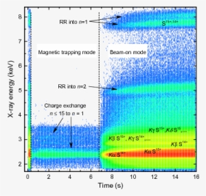X Ray Spectrum During Beam On And Beam Off Periods - Dark Matter