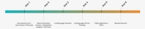 D Mvp - Minimum Viable Product