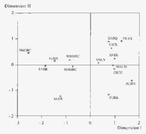 Nonmetric Multidimensional Scaling Applied On R Matrix - Number