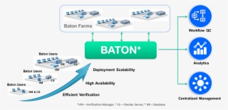 Interra Systems Baton Plus Incorporates Data Analytics - 2017 Nab Show