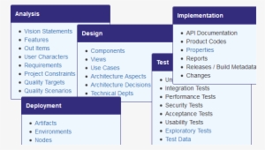 Over A Dozen Blueprints - Architecture Design Of A Software Project