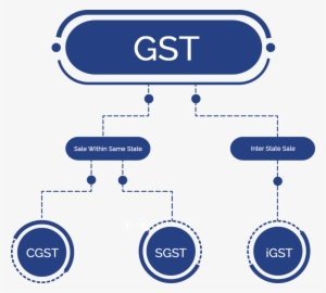 Gst Ready Software - Quitesoft Services (p) Ltd.