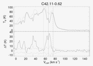 The Top Panel Shows The On And Off (dotted Line) Source - Diagram