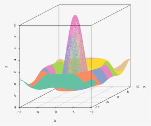 Sombrero Is Now On Cran - Diagram