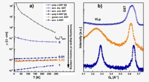 Empty And Filled Symbols Denote Disordered And Ordered - Diagram