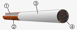 Cigarette Clipart Cigrate - Diagram Of A Cigarette