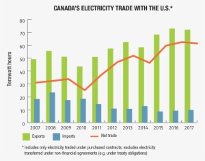 Text Version - Electricity Transportation In Canada