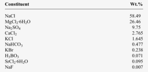 Chemical Composition Of Sea Salt - Sea Salt Composition