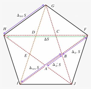 A Pentagram Is A Star-shaped Figure Inscribed Inside - Inscribed Figure