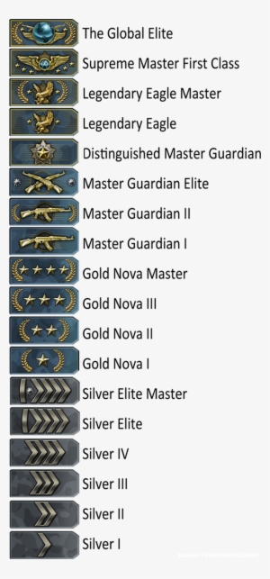 Go Competitive Matchmaking Ranks - Urutan Rank Cs Go