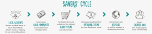 Savers Cycle - Bicycle