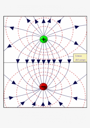 Lineas De Campo Y Equipotencial Por Dos Cargas - Circle