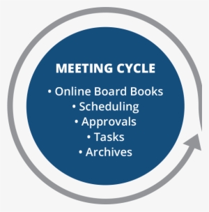 Board Meeting Software - Circle