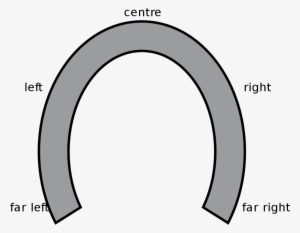 Horseshoe Theory