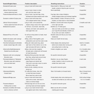 Summary Of Yoga Poses And Breathing Instructions - Plaza De San Marcos