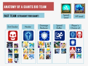 What A F2p Giants Team Looks Like - Team Summoners War
