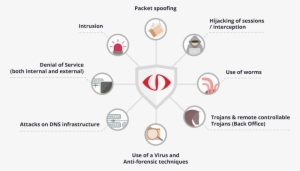 Sauron Protects - Sauron