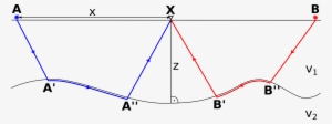 Sketch Of Plus Minus Method - Confianza