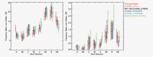 Mean Plus/minus Standard Deviations (bars) Of Yearly - Diagram